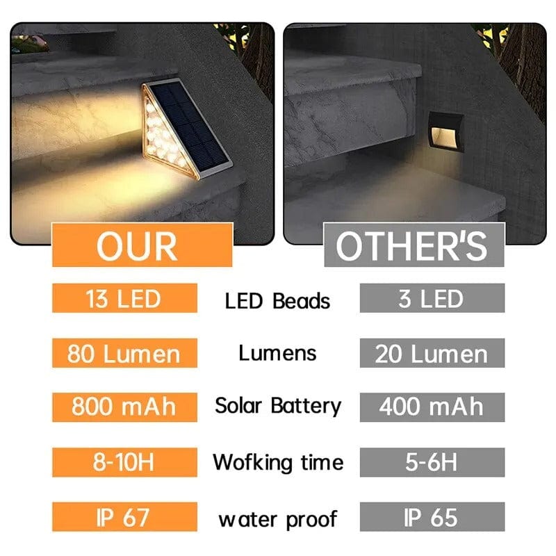 Solar Powered Outdoor Stair Lights for Pathway Illumination NALANI