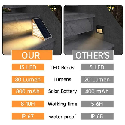 Solar Powered Outdoor Stair Lights for Pathway Illumination NALANI